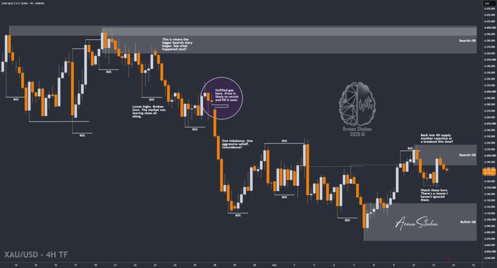 XAUUSD GOLD EURUSD GBPUSD Forex Gold Master Arman Shaban